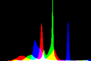 histogram