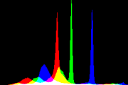 histogram