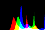 histogram