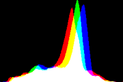histogram