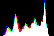 histogram