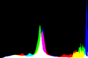 histogram