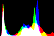 histogram