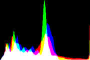 histogram