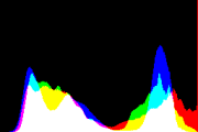 histogram