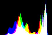 histogram