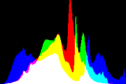 histogram