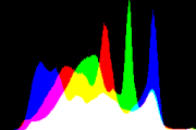 histogram