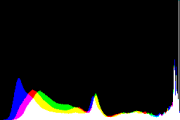 histogram