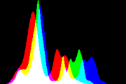 histogram