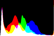 histogram