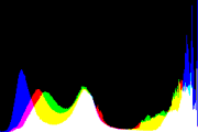 histogram