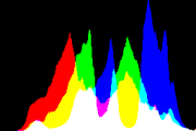 histogram