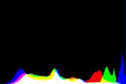 histogram