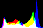 histogram