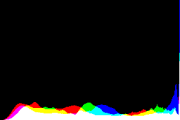 histogram