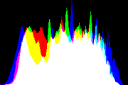 histogram