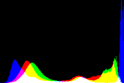 histogram