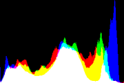 histogram