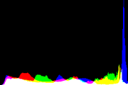 histogram