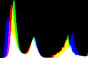 histogram