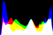 histogram