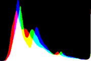 histogram