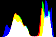 histogram