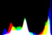 histogram