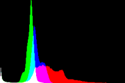 histogram