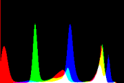 histogram