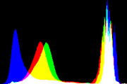 histogram