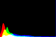 histogram