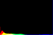 histogram