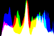 histogram