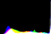 histogram