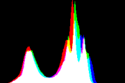 histogram