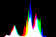 histogram