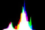 histogram