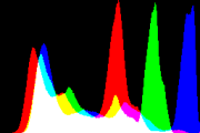 histogram