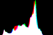 histogram