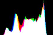 histogram