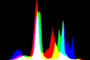 histogram