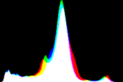 histogram