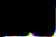 histogram