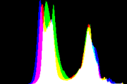 histogram