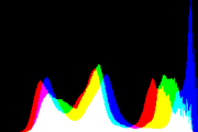 histogram