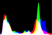 histogram