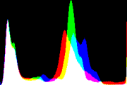 histogram