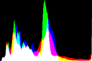 histogram